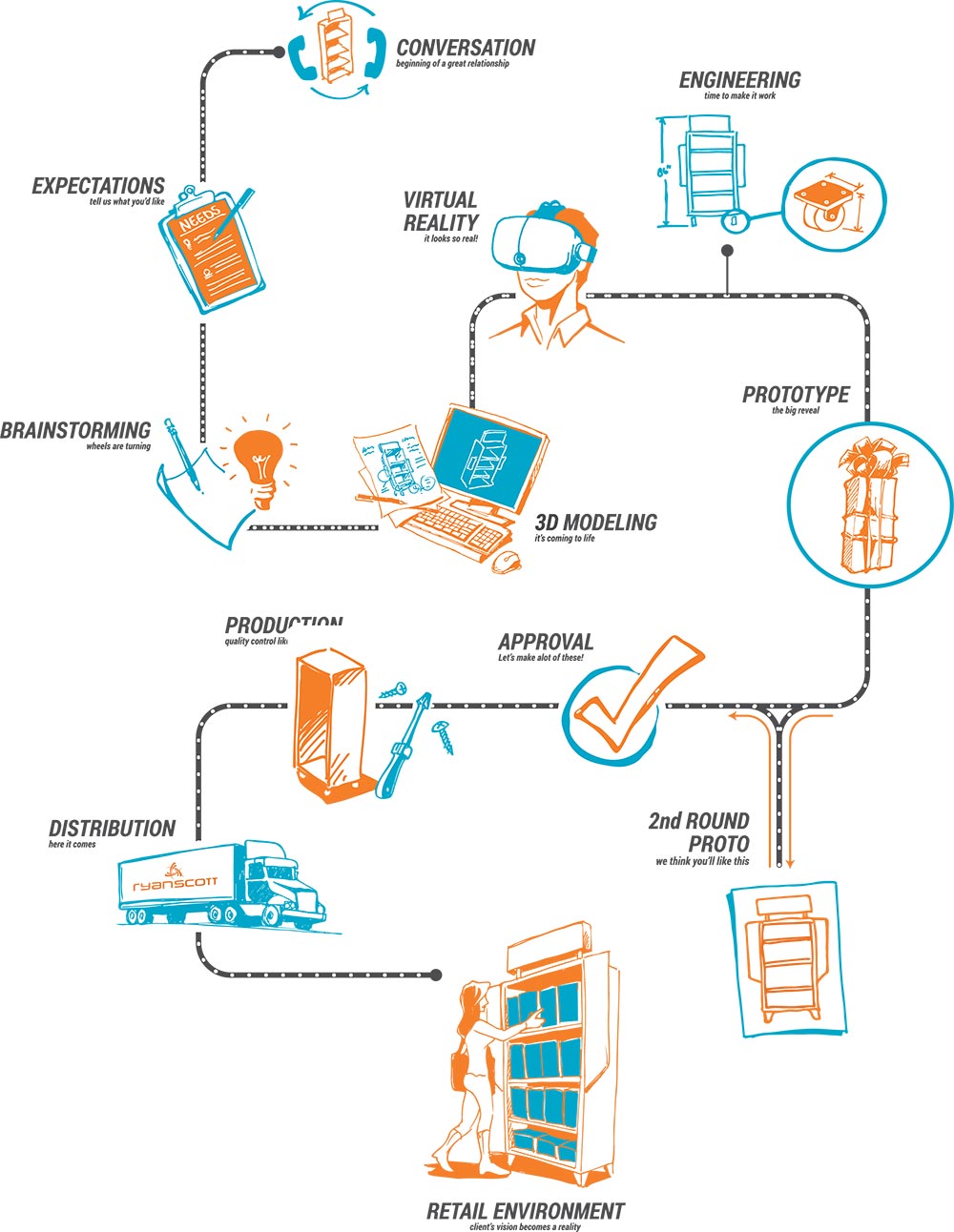 Process Diagram